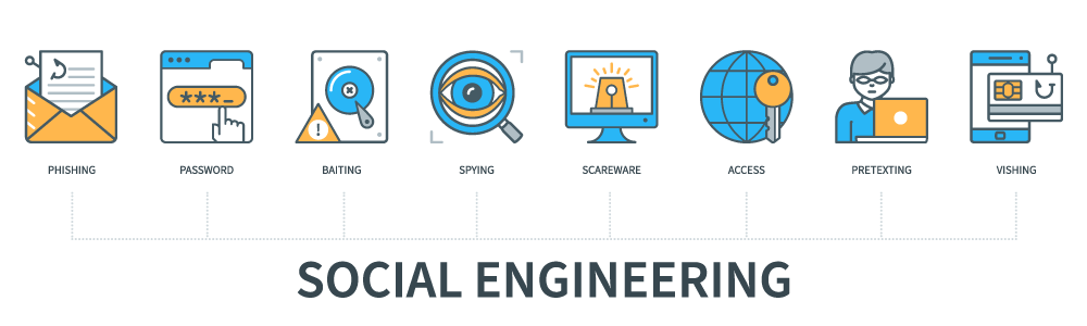 What Are Social Engineering Attacks Types Of Attacks In 2023 6164